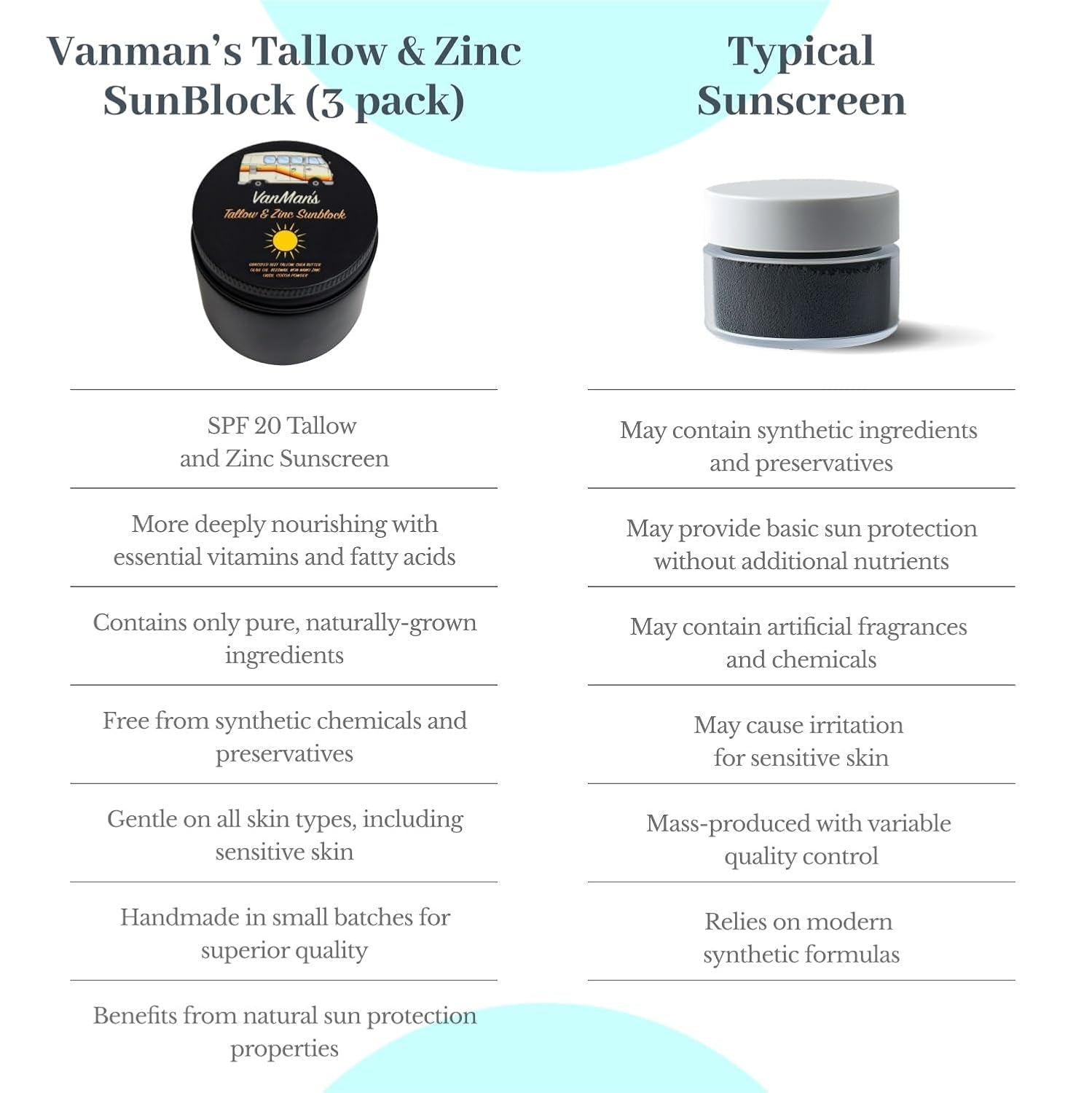 Vanman'S - Zinc and Tallow Sunscreen (3 Pack) - Water Resistant 20 SPF Beef Tallow Sunscreen with Olive Oil, Beeswax - Mineral with Non-Nano Minerals - 2.8 Ounce